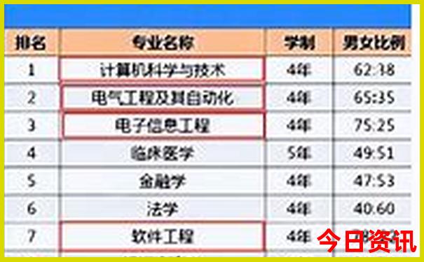 现在去东北旅游哪个地方好